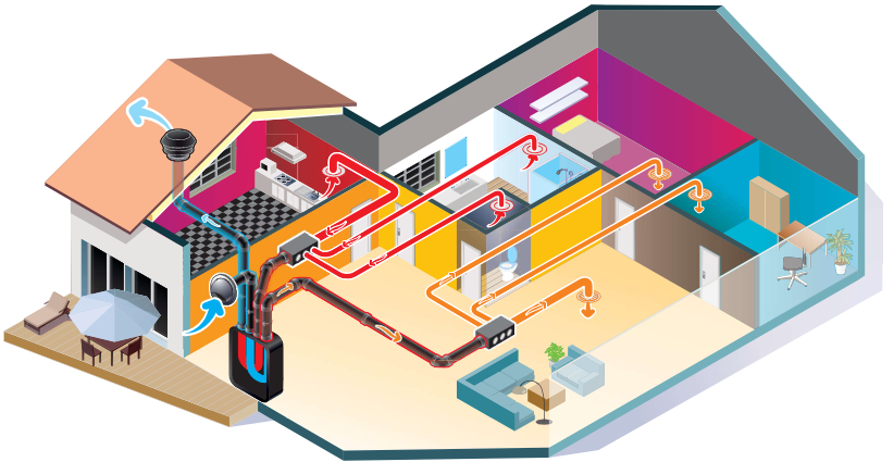 Comment choisir le bon système VMC Double Flux pour votre maison ?