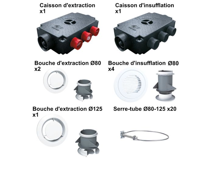 Kit d'accessoires pour VMC double flux